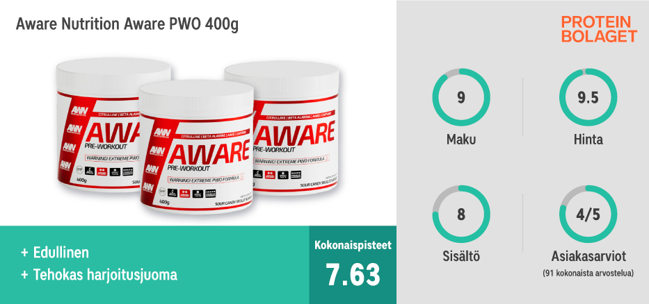 PWO parhaat testissä - Aware Nutrition Aware PWO 400g