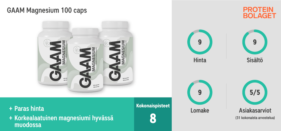 Testivoittaja! Paras magnesium 2024 - GAAM Magnesium 100 caps 