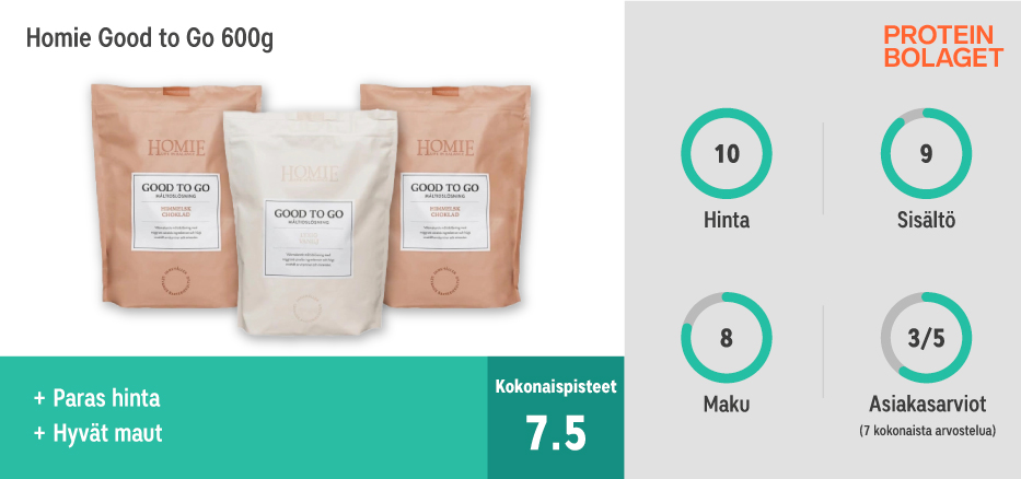 Paras ateriankorvikkeet - Homie Good to Go 600g