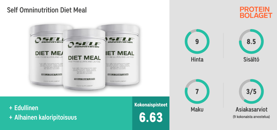 Paras ateriankorvikkeet - Self Omninutrition Diet Meal