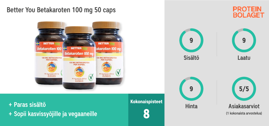 Testivoittaja! Paras Beetakaroteeni 2024 - Better You Betakaroten 100 mg 50 caps