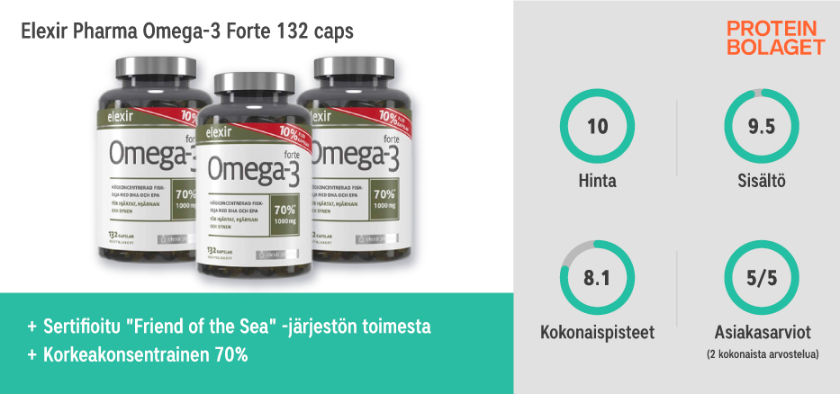 Testivoittaja! Paras Omega-3 2024 - Elexir Pharma Omega-3 Forte 132 caps