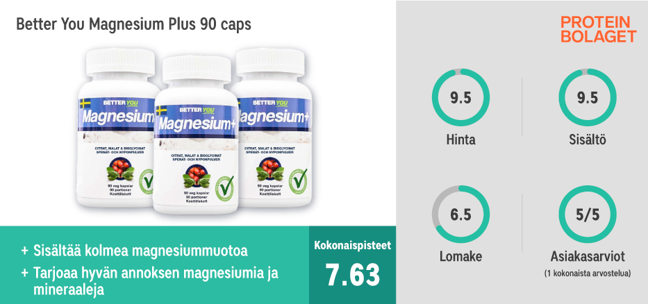 Paras Magnesium - Better You Plus 90 caps